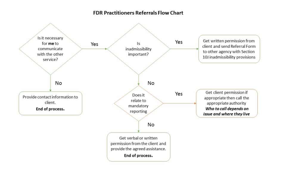 Referrals flow chart mediation institute