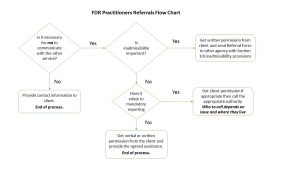 Referrals Flow Chart