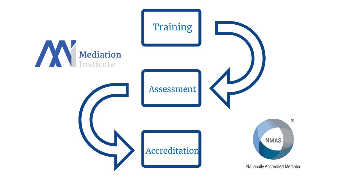 Nmas Mediator Training And Assessment