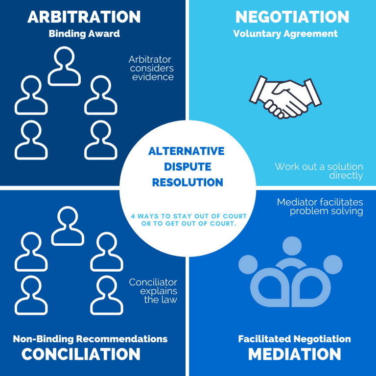 Updates | Mediation Institute - The Dispute Resolution Training And Membership Specialists