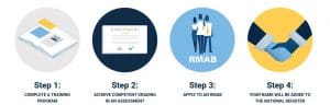 Requirements For Nmas Accreditation | Mediation Institute Requirements For Nmas Accreditation