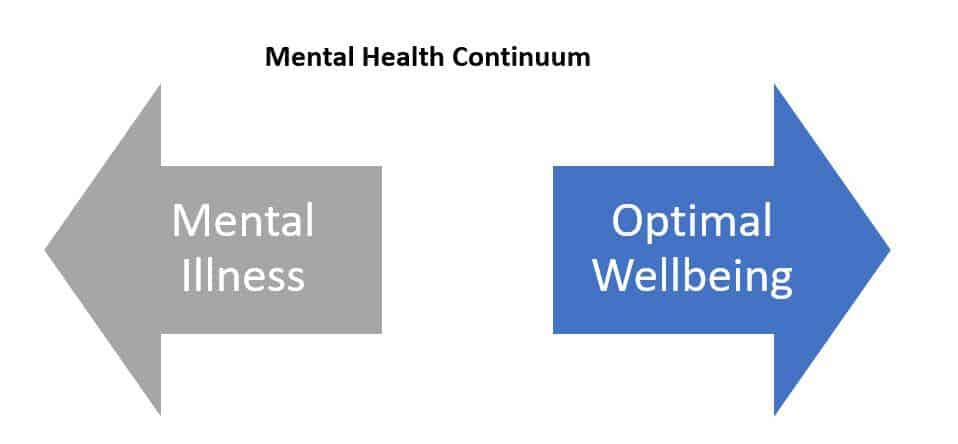 Mental Health Continuum