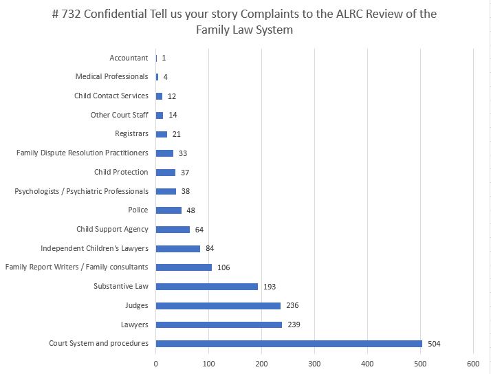 Aflr Complaint Stories