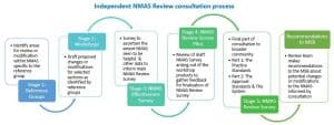 Download The Mi Training And Membership Options Guide | Mediation Institute Nmas Review 5 Step Process