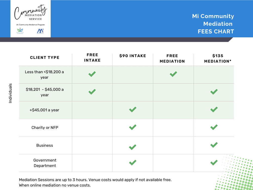 Mi Community Mediation Fee Structure