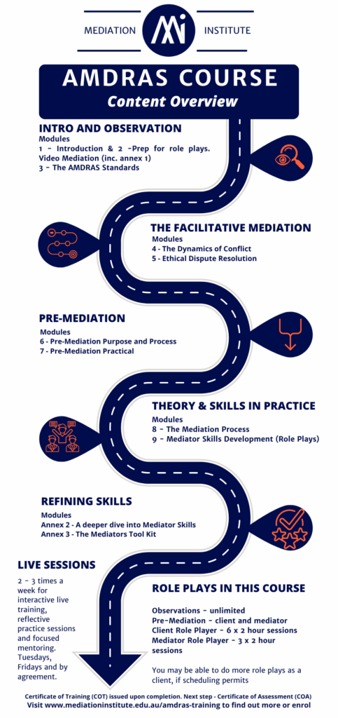 Amdras Mediation Training | Mediation Institute Amdras Course Overview