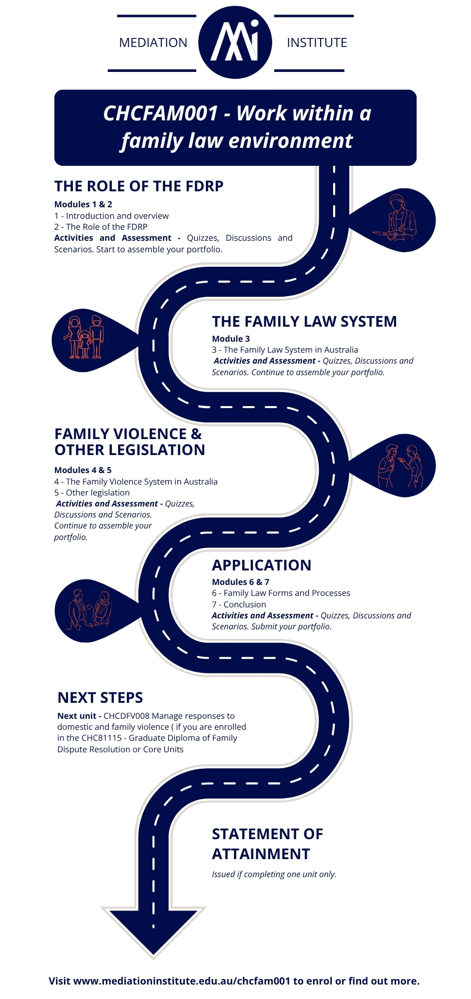 Chcfa001 Work Within Family Law Environment Chcfa001 Work Within Family Law Environment