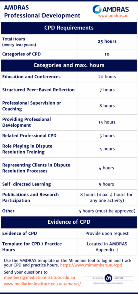 AMDRAS CPD Requirements