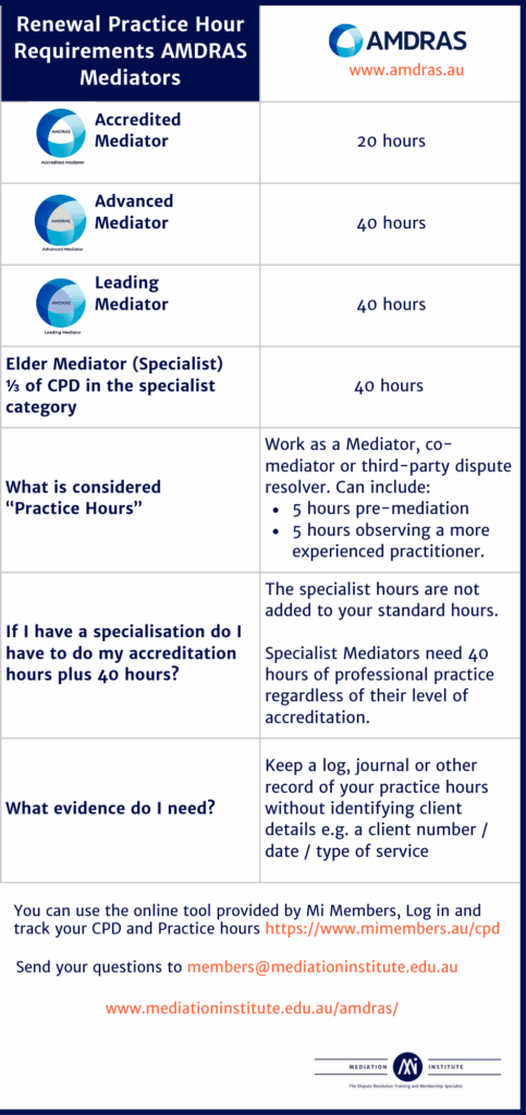 Renewal Practice Hours AMDRAS