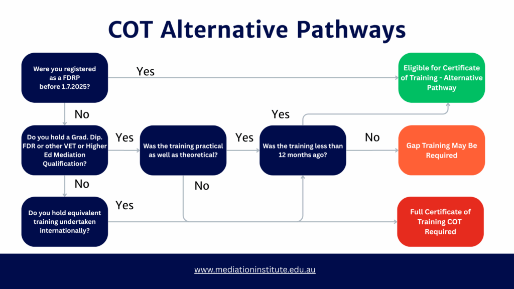 COT Alternative Pathways