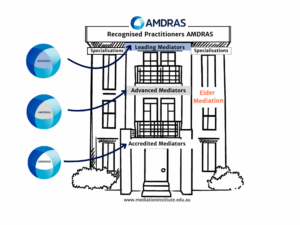 the Building of AMDRAS