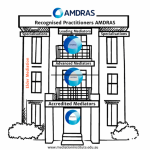AMDRAS Recognised Practitioners
